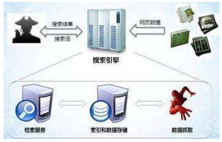 定州市网站建设,定州市外贸网站制作,定州市外贸网站建设,定州市网络公司,子域名和子目录哪个更适合SEO搜索引擎优化