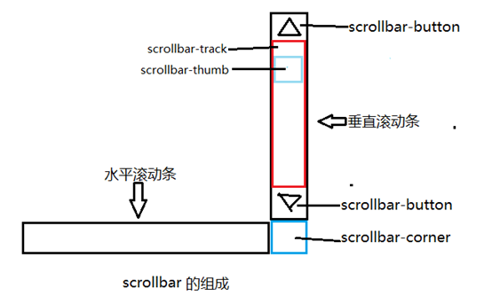 定州市网站建设,定州市外贸网站制作,定州市外贸网站建设,定州市网络公司,深圳网站建设教你如何自定义滚动条样式或者隐藏